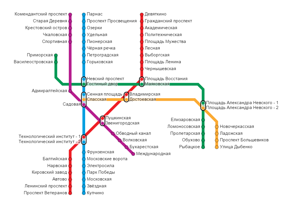 Проспект славы метро спб схема
