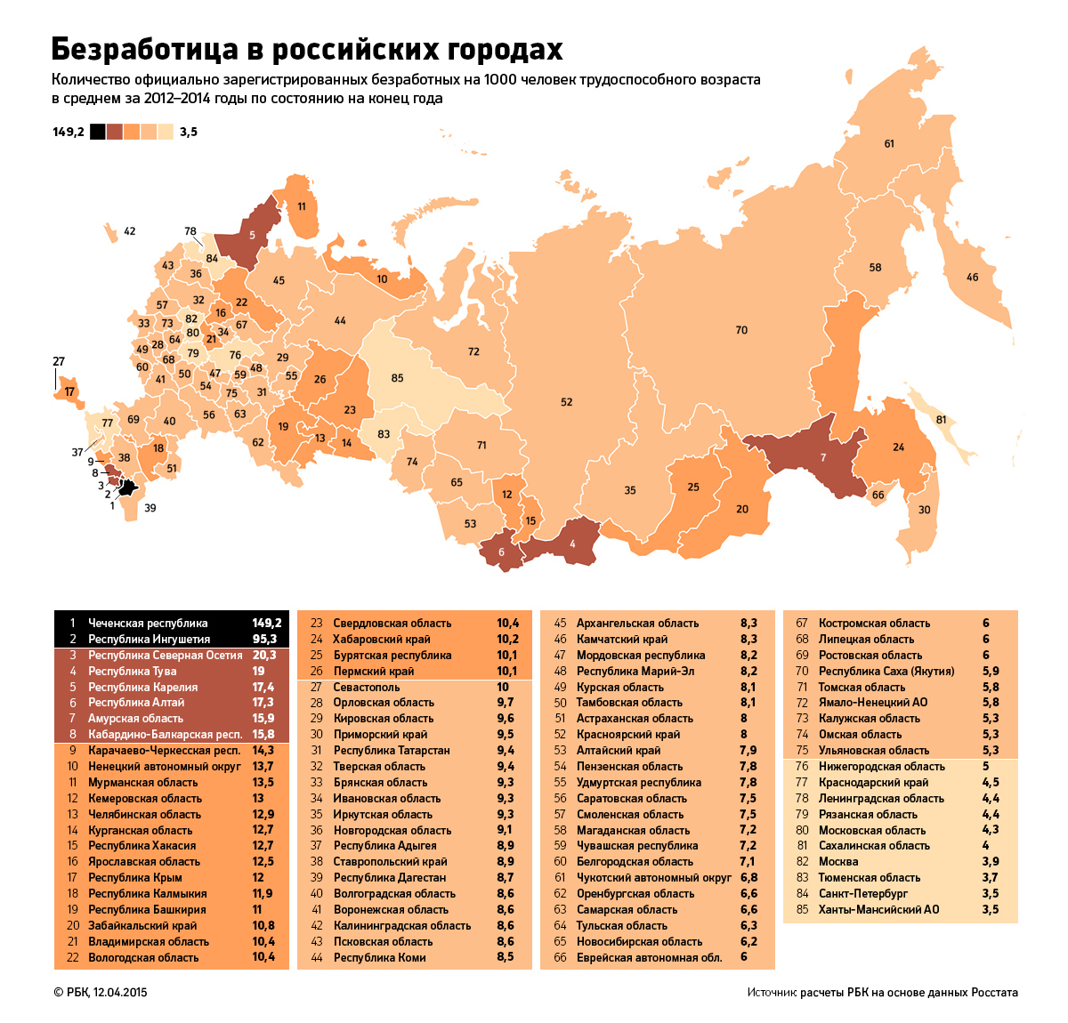 Карта безработицы в россии