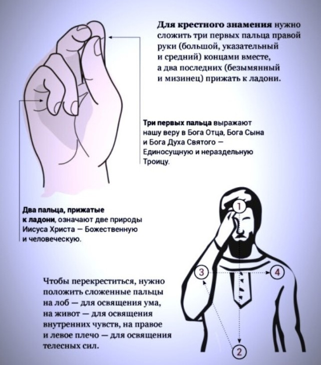 Как правильно молиться, крестится, церковные правила и основные молитв