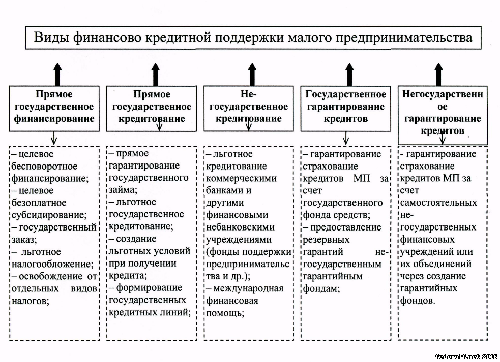 Принципами государственного контроля являются