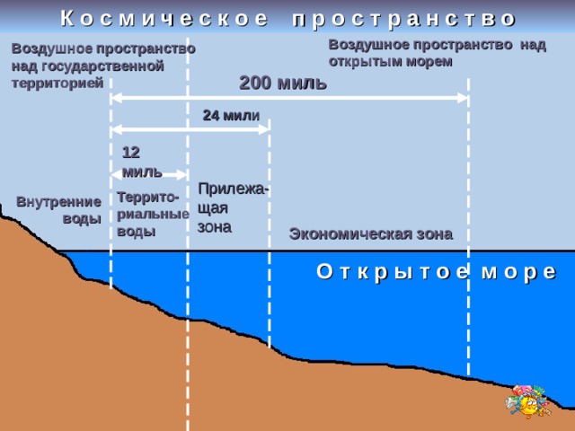 Классификация границ государств