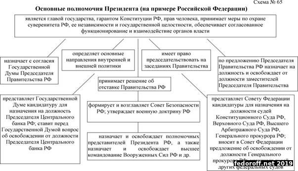 Реферат: Государственное устройство России, его структура