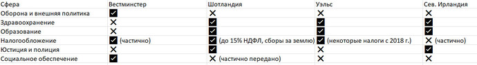 Государственное устройство Великобритании: конституционные основы, инс